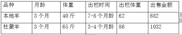 内蒙古赛诺草原羊业有限公司简介