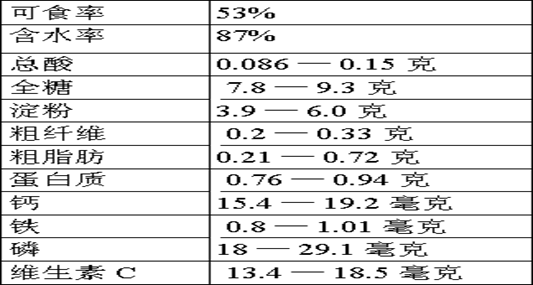 特种产业 内蒙古云中酒业有限责任公司 >> 番茄  华莱士瓜营养成分(每